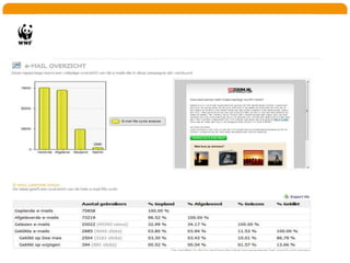 Leerpunten inzet ambassadeursZoek ambassadeurs binnen de eigen organisatieZoek ambassadeurs binnen de communityLaat de ambassadeurs samenwerken, breng ze met elkaar in contactMaak afspraken tussen de ambassadeurs onderlingHoud de officiële communicatie in eigen handLeid de ambassadeurs opSpreek met één taalOrganiseer terugkomdagenOpzettenGroeienStartActiverenIntroEinde