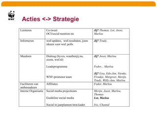 Zoek de relevantie van je aanwezigheid binnen een Social Media-kanaal
