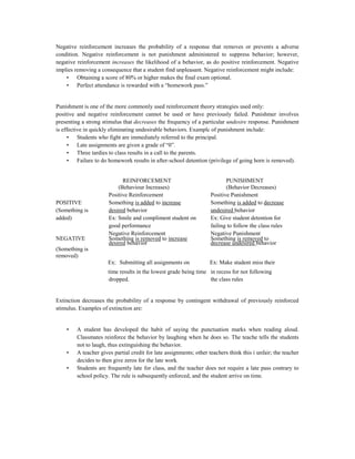 Cm notes on behaviourism