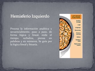 Hemisferio IzquierdoProcesa la información analítica y secuencialmente, paso a paso, de forma lógica y lineal, mide el tiempo, verbaliza, piensa en palabras y en números, Se guía por la lógica lineal y binaria.