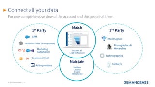 © 2020 Demandbase |
Connect all your data
13
For one comprehensive view of the account and the people at them
CRM
Marketing
Automation
Corporate Email
Ad Impressions
Website Visits (Anonymous)
Firmographics &
Hierarchies
Intent Signals
1st Party 3rd Party
Technographics
Contacts
Account ID
Lead-to-Account
Match
Maintain
Validate
Cleanse
Enrich
Deduplicate
 