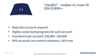 © 2021 Demandbase
Source: ITSMA and ABM Leadership Alliance, 2020 ABM Benchmark Study
! Deep dive account research
! Highly-customized programs for each account
! Investment per account: $36,000 - $50,000
! 84% accounts are current customers, 16% new
“Handful” – median 14, mean 39
$2M-$100M++
1:1
 