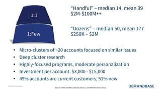 © 2021 Demandbase
! Micro-clusters of ~20 accounts focused on similar issues
! Deep cluster research
! Highly-focused programs, moderate personalization
! Investment per account: $3,000 - $15,000
! 49% accounts are current customers, 51% new
Source: ITSMA and ABM Leadership Alliance, 2020 ABM Benchmark Study
“Handful” – median 14, mean 39
$2M-$100M++
“Dozens” – median 50, mean 177
$250K – $2M
1:1
1:Few
 