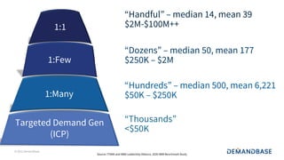 © 2021 Demandbase
“Handful” – median 14, mean 39
$2M-$100M++
“Dozens” – median 50, mean 177
$250K – $2M
“Hundreds” – median 500, mean 6,221
$50K – $250K
1:1
Targeted Demand Gen
(ICP)
1:Many
1:Few
“Thousands”
<$50K
Source: ITSMA and ABM Leadership Alliance, 2020 ABM Benchmark Study
 