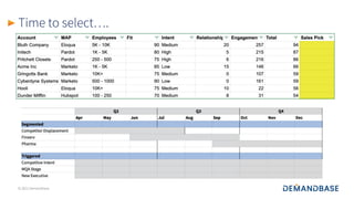 © 2021 Demandbase
Time to select….
 