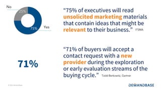 © 2021 Demandbase
ITSMA
“75% of executives will read
unsolicited marketing materials
that contain ideas that might be
relevant to their business.”
75%
25%
Yes
No
“71% of buyers will accept a
contact request with a new
provider during the exploration
or early evaluation streams of the
buying cycle.” Todd Berkowitz, Gartner
71%
 