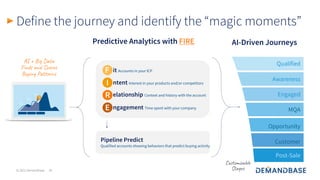 © 2021 Demandbase
Define the journey and identify the “magic moments”
Pipeline Predict
Qualified accounts showing behaviors that predict buying activity
Awareness
Engaged
MQA
Opportunity
Customer
Post-Sale
Qualified
AI-Driven Journeys
Customizable
Stages
AI + Big Data
Finds and Scores
Buying Patterns
Predictive Analytics with FIRE
F it Accounts in your ICP
I ntent Interest in your products and/or competitors
R elationship Context and history with the account
E ngagement Time spent with your company
26
 