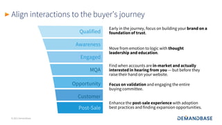 © 2021 Demandbase
Early in the journey, focus on building your brand on a
foundation of trust.
Move from emotion to logic with thought
leadership and education.
Find when accounts are in-market and actually
interested in hearing from you — but before they
raise their hand on your website.
Focus on validation and engaging the entire
buying committee.
Enhance the post-sale experience with adoption
best practices and finding expansion opportunities.
Align interactions to the buyer’s journey
Awareness
Engaged
MQA
Opportunity
Customer
Post-Sale
Qualified
 