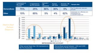 30
!"#$%&'((#)*("+)"
,-!"($.//'(+"
.00)1*+(
!"#$%&'((#)*("+)"
+)%"2-!".00)1*+(
300)1*+("4"
5--"
#$%&'((#)*(
300)1*+"
6#+7"0/#08(
300)1*+("9"2--"
#$%&'((#)*(
:.$%/'"(#+'(
;'$.*<=.(' "#$ %#$ &'$ ('$ #$ )*+,-./,012**34*56,57834*56,
48834*5
>+7'& -#$ &#$ #$ 9$ '%$
42::;<=>?:>34*5@,4ABCC78*D:734*5@,
E15:<1818134*5@,
F*=G:>HBD2I>*HG:>34*5
JD2:>,7:>K:G,C:H:>,D218,-..,B5+>:77B*87,D*,
'%3-$,*C,144*=8D73
L:518G<17:,7:>K:G,<:DH::8,-6...,18G,#6...,
B5+>:77B*87,D*,"#3'$,*C,144*=8D7
?@AB@CD3E@">F"3BB>GCD:
HI?A@::H>C:"?@A"3BB>GCD
Head-to-Head
Customer
Comparison
>+7'&
 