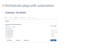 Schedule: The WHEN
Orchestrate plays with automation
 