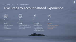 Copyright ©2020 / Demandbase Inc.
Copyright ©2020 / Demandbase Inc.
Copyright ©2020 / Demandbase Inc.
Close:
Work as a team,
not a baton
handoff
1 2 3
Five Steps to Account-Based Experience
Engage:
Orchestrate
interactions
aligned to the
buyer’s journey
4
A C C O U N T - B A S E D E X P E R I E N C E
Build:
Your account
data
foundation
Find:
Focus efforts on
the most valuable
accounts
 