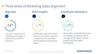© 2021 Demandbase
74%
say sales’ awareness of
marketing campaigns is
important to win their
business1
of B2B sales reps who receive
alerts to key actions required
on opportunities say these
alerts help them do their job
better1
When Sales and Marketing teams
are aligned, companies see an
average of 19% faster revenue
growth and 15% higher
profitability2
S O U R C E : 1 . S A L E S F O R C E , S T A T E O F T H E C O N N E C T E D C U S T O M E R
2 . S I R I U S D E C I S I O N S , K E Y N O T E A T S I R I U S D E C I S I O N S S U M M I T 2 0 1 9
85%
Share insights
Align data Coordinate interactions
3
1 2 3
19%
Three levels of Marketing-Sales alignment
 