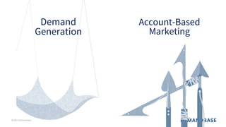 © 2021 Demandbase
© 2021 Demandbase
Demand
Generation
Account-Based
Marketing
 