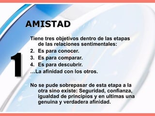 AMISTAD Tiene tres objetivos dentro de las etapas de las relaciones sentimentales: Es para conocer. Es para comparar. Es para descubrir. … La afinidad con los otros. No se pude sobrepasar de esta etapa a la otra sino existe: Seguridad, confianza, igualdad de principios y en ultimas una genuina y verdadera afinidad. 1 
