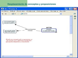 Desplazamiento de conceptos y proposiciones 