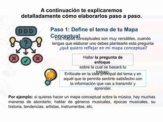 A continuación te explicaremos
detalladamente cómo elaborarlos paso a paso.
Paso 1: Define el tema de tu Mapa
Conceptual
Los mapas conceptuales son muy versátiles, cuando
tengas que elaborar uno debes plantearte esta pregunta
¿qué quiero reflejar en mi mapa conceptual?
Hallar la pregunta de
enfoque
sobre la cual se basará tu
trabajo.
Enfócate en la idea principal del tema y en
aquél que te permita sentirte satisfecho con
la información que vas a transmitir y
aprender.
Por ejemplo: si quieres hacer un mapa conceptual sobre la música, hay muchas
maneras de abordarlo; hablar de géneros musicales, épocas musicales, su
historia, tendencias, artistas, instrumentos, etc.
 