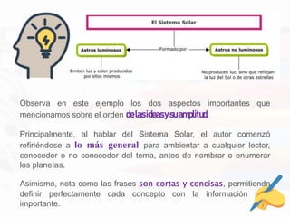 Observa en este ejemplo los dos aspectos importantes que
mencionamos sobre el orden delasideasysuamplitud.
Principalmente, al hablar del Sistema Solar, el autor comenzó
refiriéndose a lo más general para ambientar a cualquier lector,
conocedor o no conocedor del tema, antes de nombrar o enumerar
los planetas.
Asimismo, nota como las frases son cortas y concisas, permitiendo
definir perfectamente cada concepto con la información más
importante.
 