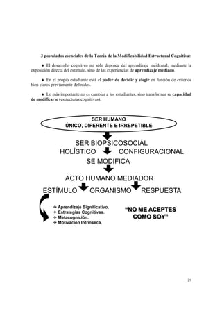 .0
4 >< < ) < : .< ; C % (<@ ?
♦ ) ' " "8 ( ! ! "# $ " )" 7 & "
2! ")"( " ) & 7 " 2! " )" > B A <4
♦ ! !" " >< G @ , )"( ) " "
:" ) ! 8" & ," " 4
♦ & "&! ) &:" " 7 " , & >
A< ; 5 ) ) ' " "8 64
SER BIOPSICOSOCIAL
SER HUMANO
ÚNICO, DIFERENTE E IRREPETIBLE
HOLÍSTICO CONFIGURACIONAL
SE MODIFICA
ACTO HUMANO MEDIADOR
ESTÍMULO RESPUESTAORGANISMO
Aprendizaje Significativo.
Estrategias Cognitivas.
Metacognición.
Motivación Intrínseca.
“NO ME ACEPTES
COMO SOY”
 