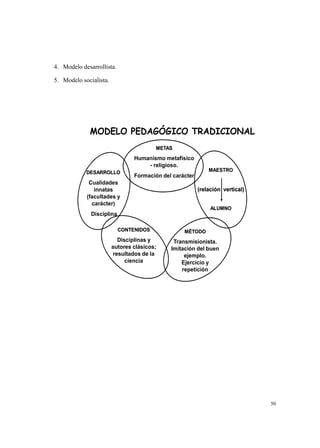 I/
H4 " 4
I4 )" " 4
A BC DE BCB F
METAS
Humanismo metafísico
- religioso.
Formación del carácter
DESARROLLO
Cualidades
innatas
(facultades y
carácter)
Disciplina
CONTENIDOS
Disciplinas y
autores clásicos;
resultados de la
ciencia
MÉTODO
Transmisionista.
Imitación del buen
ejemplo.
Ejercicio y
repetición
MAESTRO
(relación vertical)
ALUMNO
 