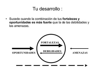 Tu desarrollo : Sucede cuando la combinación de tus  fortalezas y oportunidades es más fuerte  que la de las debilidades y las amenazas. OPORTUNIDADES FORTALEZAS DEBILIDADES AMENAZAS 
