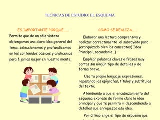 TECNICAS DE ESTUDIO: EL ESQUEMA ES IMPORTANTE PORQUE...... Permite que de un sólo vistazo obtengamos una clara idea general del tema, seleccionemos y profundicemos en los contenidos básicos y analicemos para fijarlos mejor en nuestra mente. COMO SE REALIZA...... Elaborar una lectura comprensiva y realizar correctamente  el subrayado para jerarquizado bien los conceptos( Idea Principal, secundaria…) Emplear palabras claves o frases muy cortas sin ningún tipo de detalles y de forma breve. Usa tu propio lenguaje expresiones, repasando los epígrafes, títulos y subtítulos del texto. Atendiendo a que el encabezamiento del esquema exprese de forma clara la idea principal y que te permita ir descendiendo a detalles que enriquezca esa idea. Por último elige el tipo de esquema que vas a realizar. 