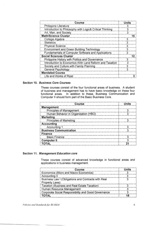 cmo 28 policies standards and guidelines for bachelor of science in bs bachelor of science