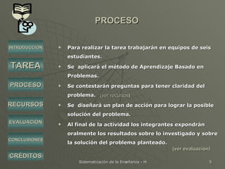 PROCESO Para realizar la tarea trabajarán en equipos de seis estudiantes. Se  aplicará el método de Aprendizaje Basado en Problemas. Se contestarán preguntas para tener claridad del problema. Se  diseñará un plan de acción para lograr la posible solución del problema. Al final de la actividad los integrantes expondrán oralmente los resultados sobre lo investigado y sobre la solución del problema planteado. INTRODUCCIÓN TAREA PROCESO RECURSOS EVALUACIÓN CRÉDITOS CONCLUSIONES (ver evaluación) (ver recursos ) 