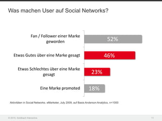 Was machen User auf Social Networks?



                     Fan / Follower einer Marke
                              geworden                                           52%

     Etwas Gutes über eine Marke gesagt                                       46%

         Etwas Schlechtes über eine Marke
                      gesagt                                        23%

                               Eine Marke promoted                18%

 Aktivitäten in Social Networks. eMarketer, July 2009, auf Basis Anderson Analytics, n=1000




© 2010, Goldbach Interactive                                                                  11
 