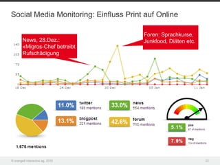 Social Media Monitoring: Einfluss Print auf Online

                                       Foren: Sprachkurse,
        News, 28.Dez.:                 Junkfood, Diäten etc.
        «Migros-Chef betreibt
        Rufschädigung




© orange8 interactive ag, 2010                                 22
 