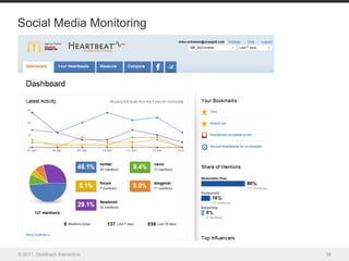 Social Media Monitoring




© 2011, Goldbach Interactive   36
 