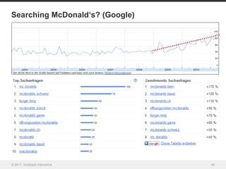 Searching McDonald‘s? (Google)




© 2011, Goldbach Interactive     45
 