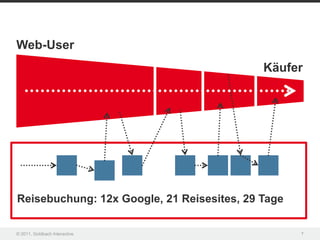 Web-User
                                            Käufer




Reisebuchung: 12x Google, 21 Reisesites, 29 Tage

© 2011, Goldbach Interactive                       7
 
