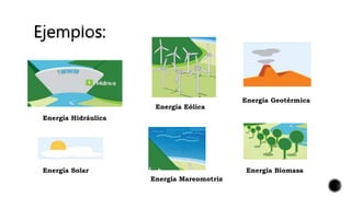 Energía Hidráulica
Energía Eólica
Energía Solar
Energía Mareomotriz
Energía Geotérmica
Energía Biomasa
 