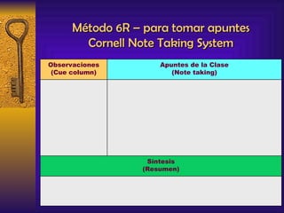 Método 6R – para tomar apuntes Cornell Note Taking System Síntesis (Resumen) Apuntes de la Clase (Note taking) Observaciones (Cue column) 