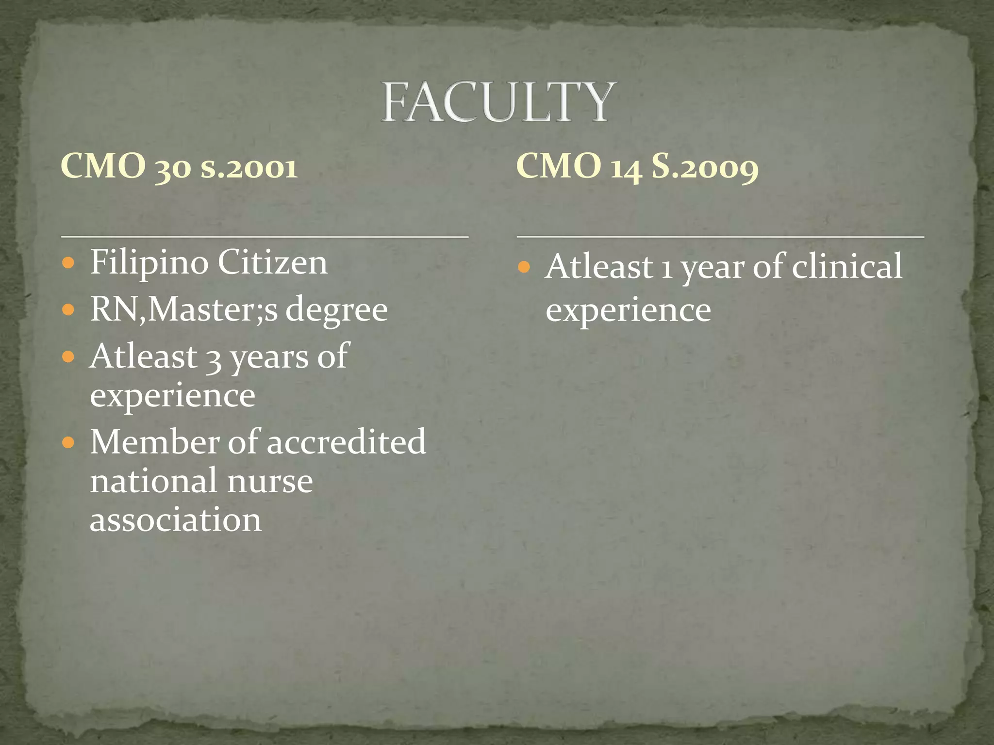 CMO 30 s.2001

CMO 14 S.2009

 Filipino Citizen

 Atleast 1 year of clinical

 RN,Master;s degree
 Atleast 3 years of

experience
 Member of accredited
national nurse
association

experience

 