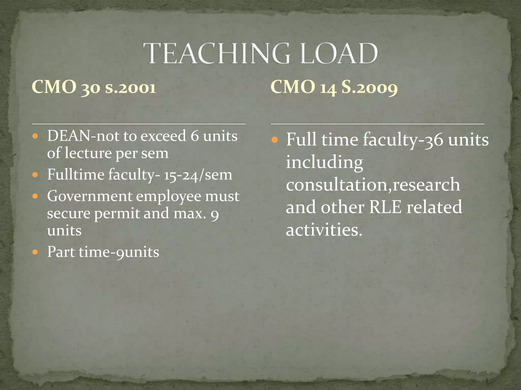 CMO 30 s.2001

CMO 14 S.2009

 DEAN-not to exceed 6 units

 Full time faculty-36 units

of lecture per sem
 Fulltime faculty- 15-24/sem
 Government employee must
secure permit and max. 9
units
 Part time-9units

including
consultation,research
and other RLE related
activities.

 