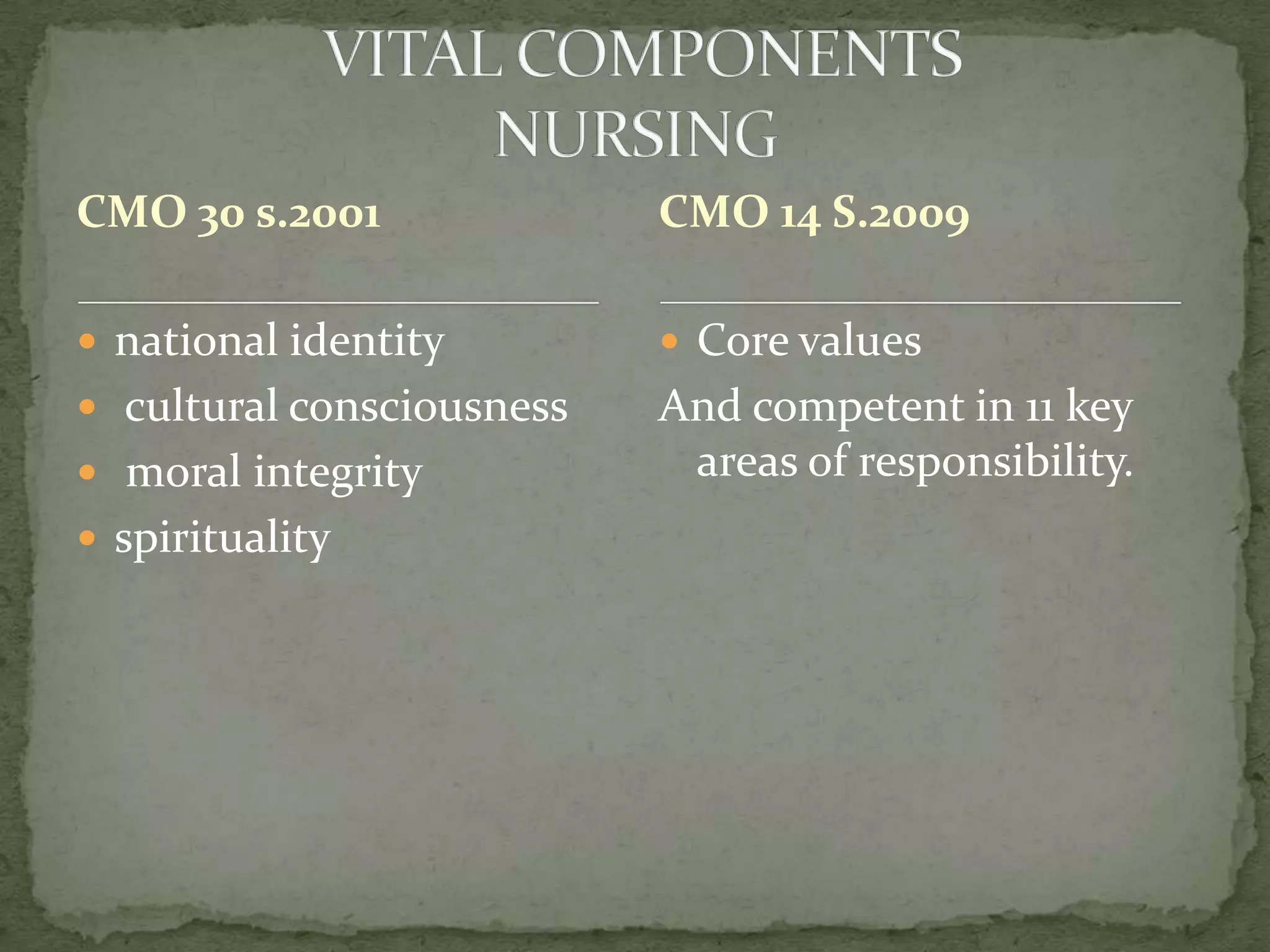 CMO 30 s.2001

CMO 14 S.2009

 national identity

 Core values

 cultural consciousness

And competent in 11 key
areas of responsibility.

 moral integrity

 spirituality

 