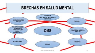 OMS
DEPRESIÓN
AFECTAA 300 MILLONES DE
PERSONAS
PSICOSIS
EPILEPSIA
TRANSTORNOS DEL
DESARROLLO
CONDUCTUAL EN
NIÑOS Y
ADOLESCENTES.
DROGAS
TRASTORNO AFECTIVO
BIPOLAR
ALCOHOLISMO
AUTOLESIONARSE,
SUICIDIO
BRECHAS EN SALUD MENTAL
MG. PS. FANNY WONG M 11
 