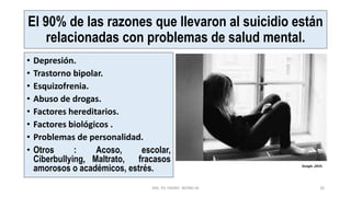 El 90% de las razones que llevaron al suicidio están
relacionadas con problemas de salud mental.
• Depresión.
• Trastorno bipolar.
• Esquizofrenia.
• Abuso de drogas.
• Factores hereditarios.
• Factores biológicos .
• Problemas de personalidad.
• Otros : Acoso, escolar,
Ciberbullying, Maltrato, fracasos
amorosos o académicos, estrés.
MG. PS. FANNY WONG M 26
Google ,2019.
 