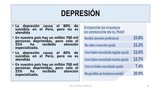 DEPRESIÓN
• La depresión causa el 80% de
suicidios en el Perú, pero no es
atendida
• En nuestro país hay un millón 700 mil
personas deprimidas, pero solo el
25% ha recibido atención
especializada.
• La depresión causa el 80% de
suicidios en el Perú, pero no es
atendida
• En nuestro país hay un millón 700 mil
personas deprimidas, pero solo el
25% ha recibido atención
especializada.
MG. PS. FANNY WONG M 28
 