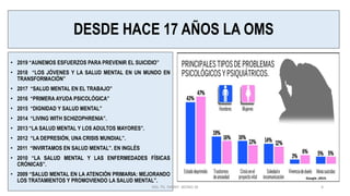 DESDE HACE 17 AÑOS LA OMS
• 2019 “AUNEMOS ESFUERZOS PARA PREVENIR EL SUICIDIO”
• 2018 “LOS JÓVENES Y LA SALUD MENTAL EN UN MUNDO EN
TRANSFORMACIÓN”
• 2017 “SALUD MENTAL EN EL TRABAJO”
• 2016 “PRIMERA AYUDA PSICOLÓGICA”
• 2015 “DIGNIDAD Y SALUD MENTAL”
• 2014 “LIVING WITH SCHIZOPHRENIA”.
• 2013 “LA SALUD MENTAL Y LOS ADULTOS MAYORES”.
• 2012 “LA DEPRESIÓN, UNA CRISIS MUNDIAL”.
• 2011 “INVIRTAMOS EN SALUD MENTAL”. EN INGLÉS
• 2010 “LA SALUD MENTAL Y LAS ENFERMEDADES FÍSICAS
CRÓNICAS”.
• 2009 “SALUD MENTAL EN LA ATENCIÓN PRIMARIA: MEJORANDO
LOS TRATAMIENTOS Y PROMOVIENDO LA SALUD MENTAL”.
MG. PS. FANNY WONG M 4
Google ,2019.
 