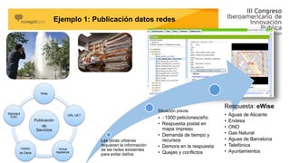 Las obras urbanas
requieren la información
de las redes existentes
para evitar daños
Situación previa
• ~1000 peticiones/año
• Respuesta postal en
mapa impreso
• Demanda de tiempo y
recursos
• Demora en la respuesta
• Quejas y conflictos
Respuesta: eWise
• Aguas de Alicante
• Endesa
• ONO
• Gas Natural
• Aguas de Barcelona
• Telefónica
• Ayuntamientos
Ejemplo 1: Publicación datos redes
Publicación
de
Servicios
Soap
URL GET
Virtual
Appliance
Cesión
de Datos
Standard
OGC
 