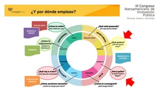 TIPO DE DATO
FORMATO
RANGOS O
LIMITES
PROPOSITO O
UTILIDAD
CONTEXTO DE
ENTREGA
¿Y por dónde empiezo?
 