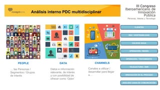 DATA
Datos e información
relevante, de interés
y con posibilidad de
ofrecer como ‘Open’
CHANNELS
Canales a utilizar /
desarrollar para llegar
a…
PEOPLE
… las Personas /
Segmentos / Grupos
de interés
Análisis interno PDC multidisciplinar
CLIENTES
RSC / SOSTENIBILIDAD
OPERACIÓN / REDES
OPERACIÓN / TRATAMIENTO
CALIDAD AGUA
TELELECTURA / ANR
INNOVACIÓN EN EL PROCESO
ANÁLISIS CANALES COMUNICACIÓN
 