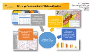 OPERACIÓN Y
PLANIFICACIÓN
Datos cartográficos
integrados 
Sistema de
Información
Geográfica
Información
meteorológica 
gestión operativa y
planificación del
drenaje
Información
hidrogeológica 
Sistema de Gestión
de Producción
Información
demográfica 
Predicción de la
Demanda (corto y
largo plazo)
Oh, si ya “consumimos” Datos Abiertos
 