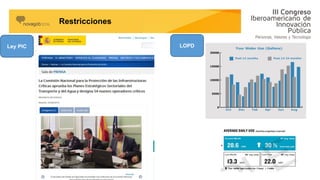 Restricciones
Ley PIC LOPD
 