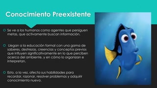Conocimiento Preexistente
 Se ve a los humanos como agentes que persiguen
metas, que activamente buscan información.
 Llegan a la educación formal con una gama de
saberes, destrezas, creencias y conceptos previos
que influyen significativamente en lo que perciben
acerca del ambiente, y en cómo lo organizan e
interpretan.
 Esto, a la vez, afecta sus habilidades para
recordar, razonar, resolver problemas y adquirir
conocimiento nuevo.

 