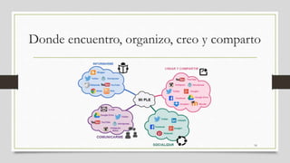 16
Donde encuentro, organizo, creo y comparto
 