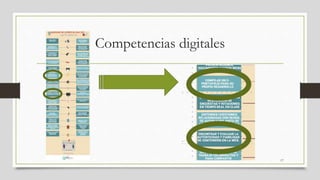 Competencias digitales
17
 