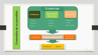 Evidencias
Aprendizajes
informales
Personales
• Trabajos
• Proyectos
• Tareas
Académicas
• Internet
• Hobbies
• Música (…)
• Reflexiones
• Familia
• Redes sociales
Autoevaluación
Portafolio
Proceso de
aprendizaje
Contenidos
de
un
portafolio
23
 